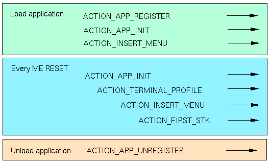 app_lifecycle.png