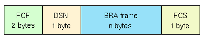 bra_mac.png