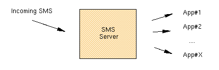 sms_server.png